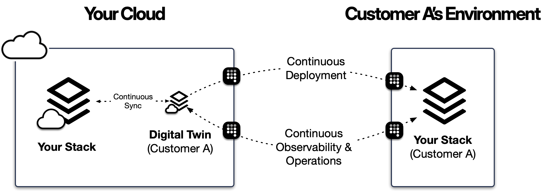 Tensor9 Architecture