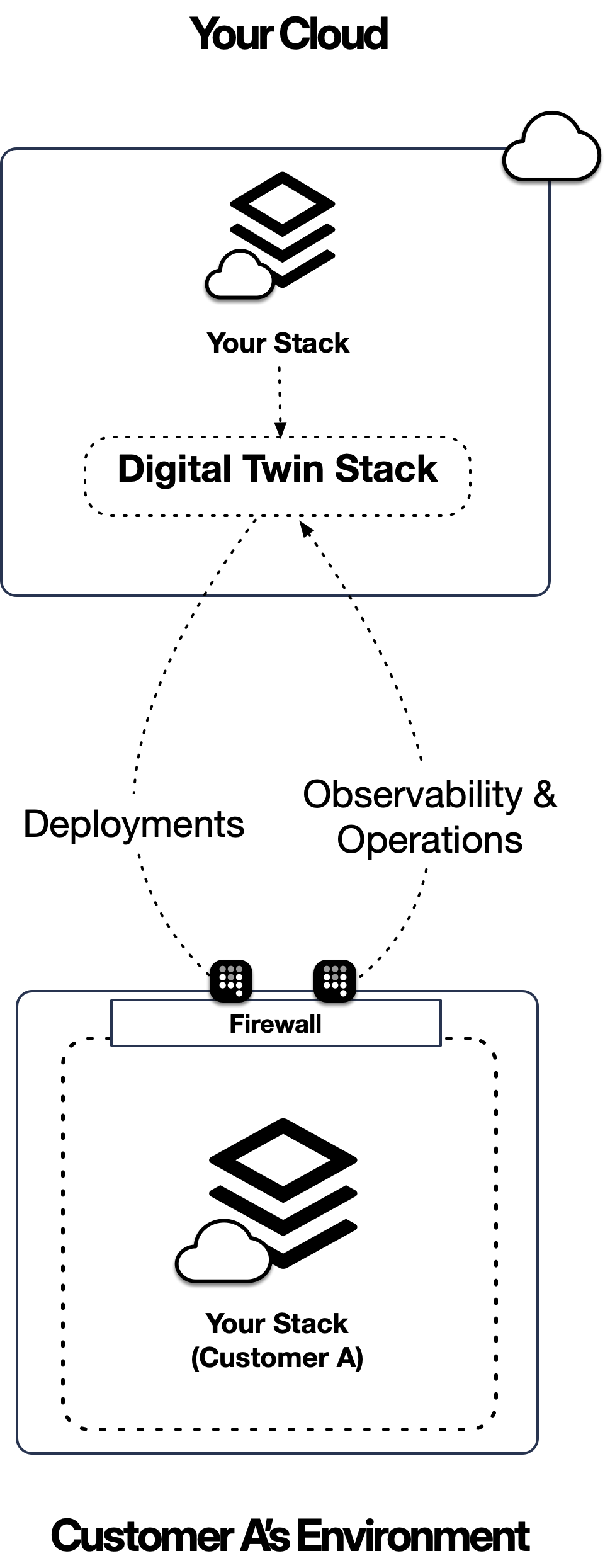 Tensor9 Architecture