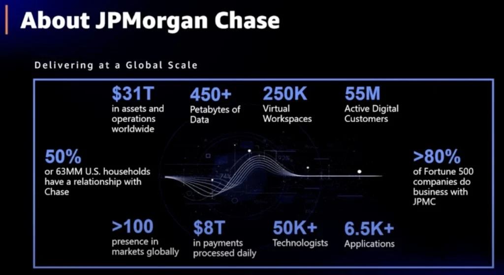Source: AWS re:Invent 2021 - How JPMC modernized its core risk management platform - 450+ Petabytes of Data