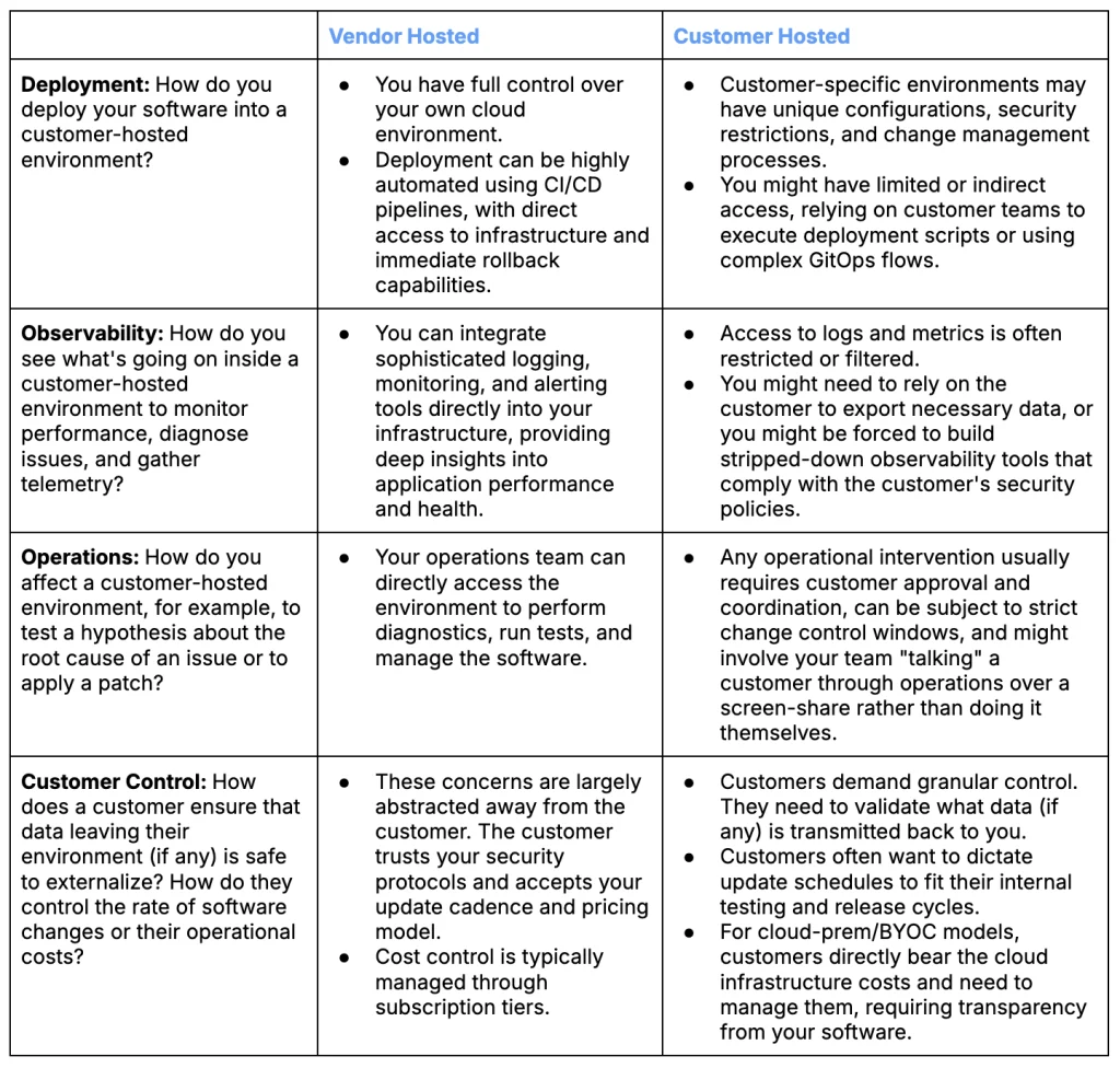Compounding Problems