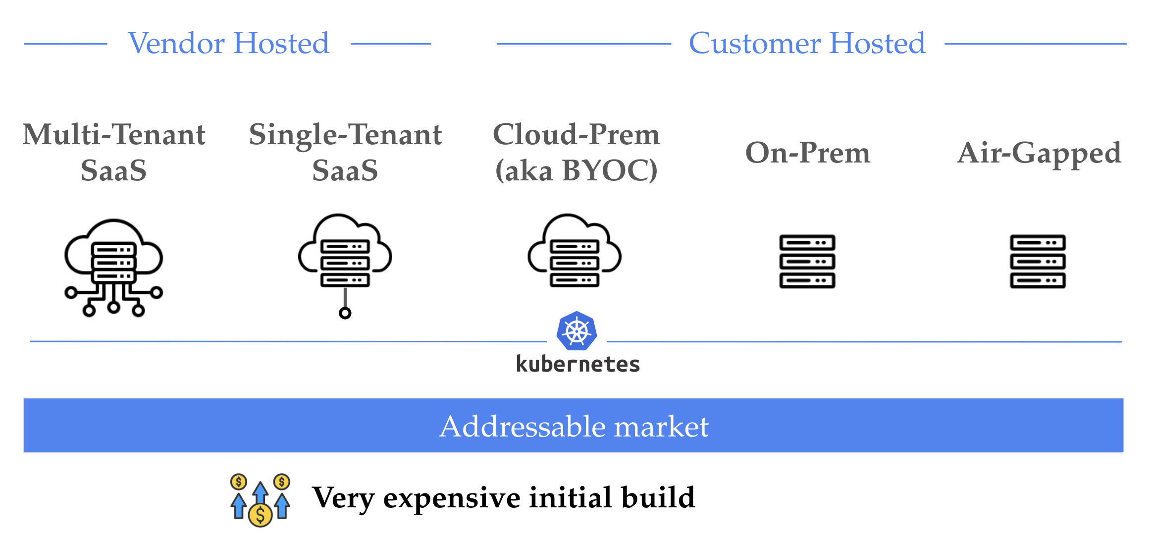 Build for the lowest common denominator from the beginning