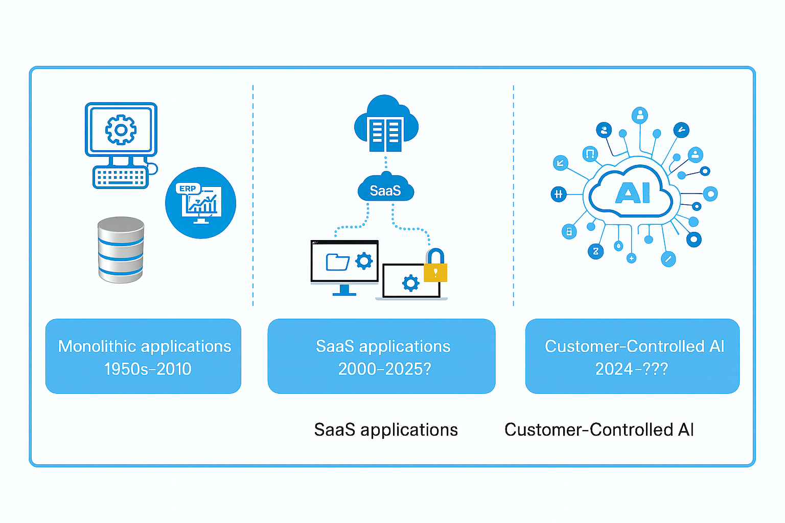 Your Data, Your Rules: AI’s Demand for Customer-Controlled Architectures