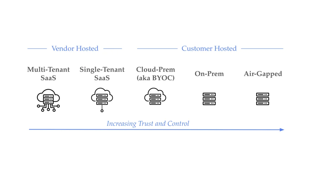 Enterprise software delivery is hard, but there’s a better way. (part 1)