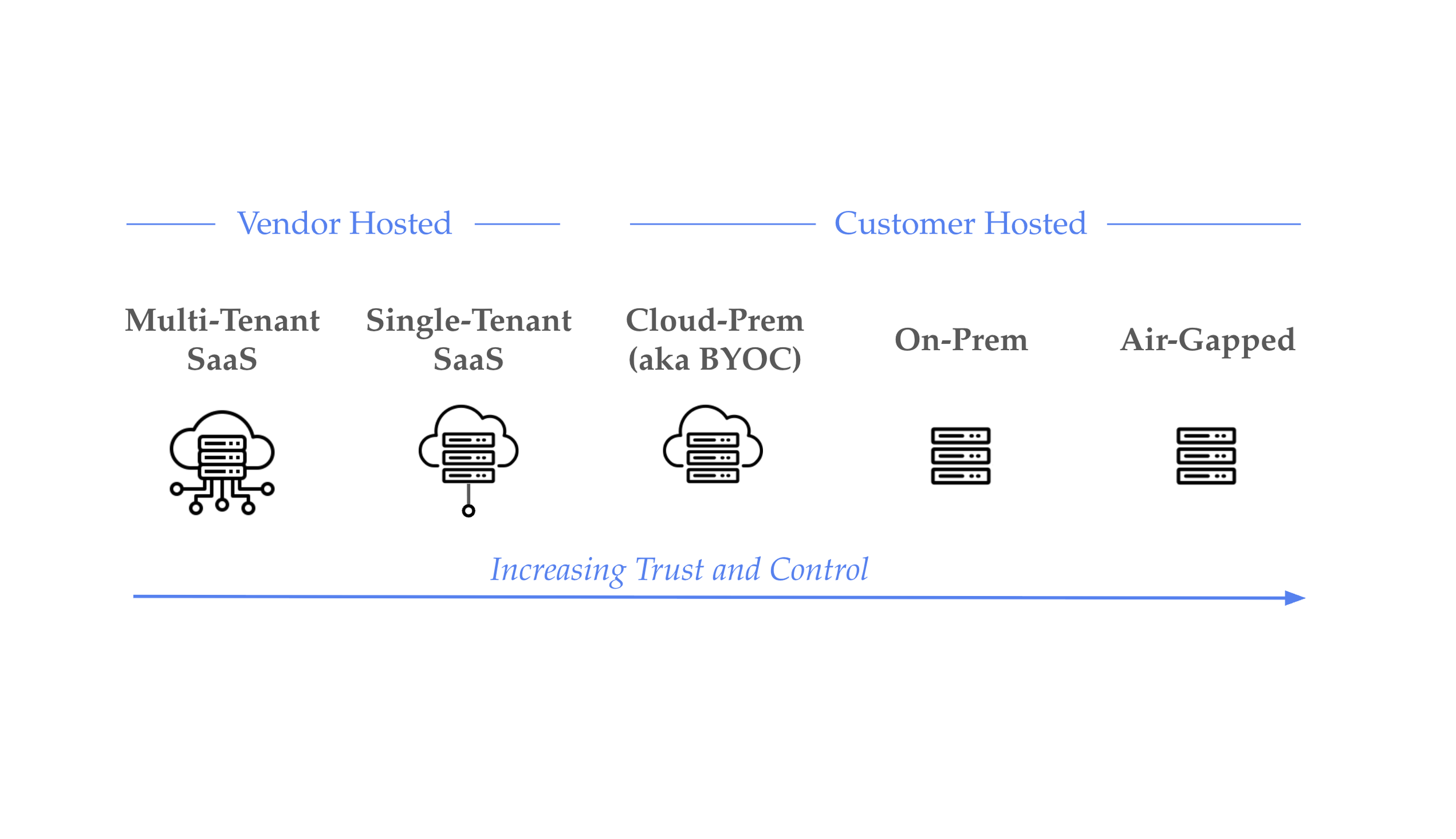Enterprise software delivery is hard, but there’s a better way. (part 1)