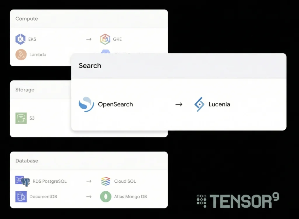 Solving Search in Multi-Cloud Customer Deployments