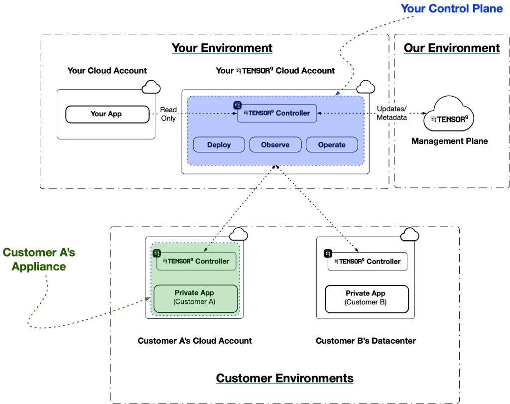 Enterprise software delivery is hard, but there’s a better way. (part 3)