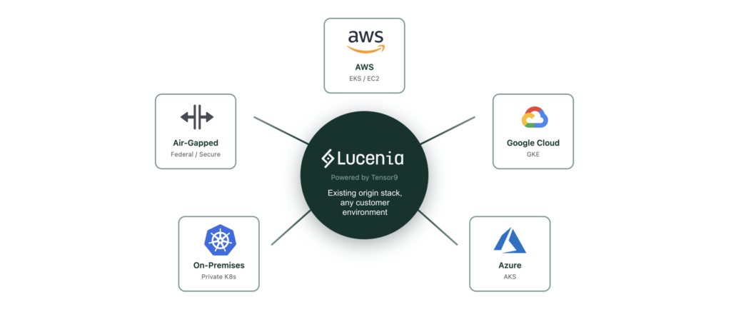 How Lucenia Is Building Consistent Self-Hosted Deployments with Tensor9