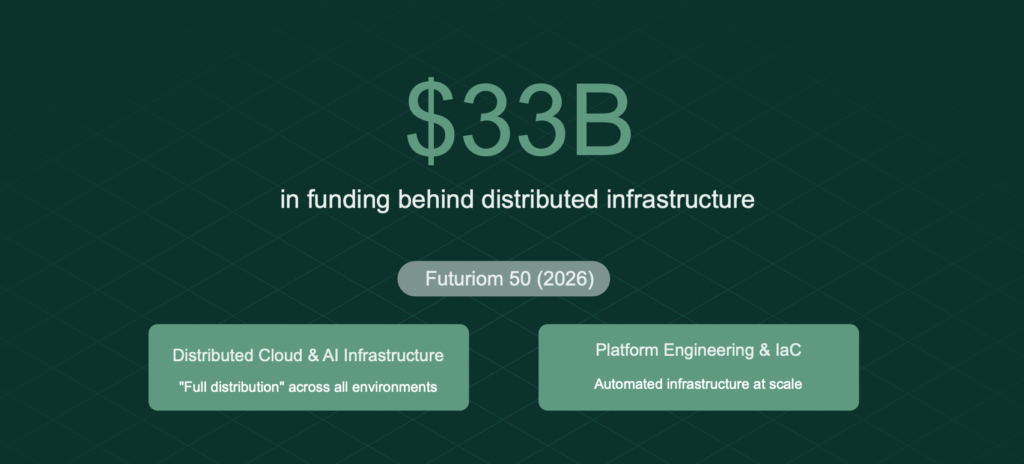 $33 Billion Says Distributed Deployment Is No Longer Optional