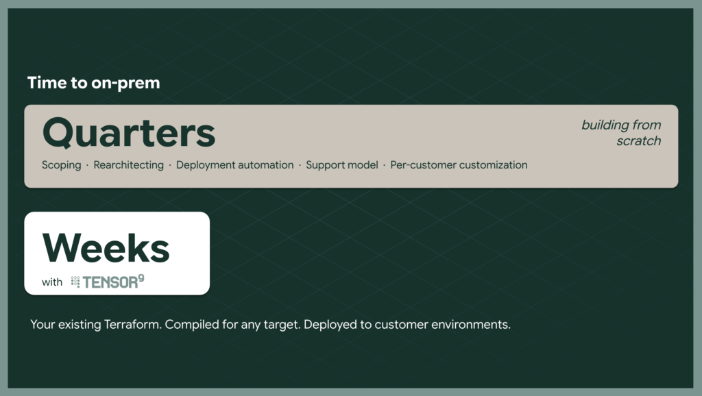 Time to Value: Why On-Prem Doesn’t Have to Take Quarters