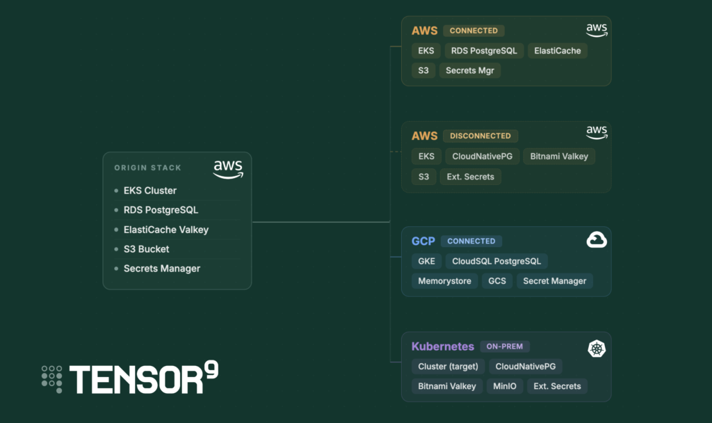 Form Factors: How Software Vendors Define Where Their Software Can Run
