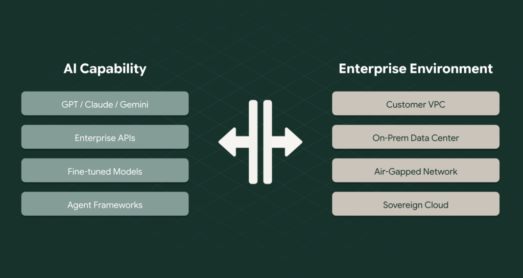 The Deployment Era