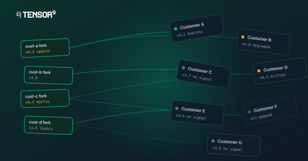 Why Teams That Ship Self-Hosted Keep Hiring Forward-Deployed Engineers